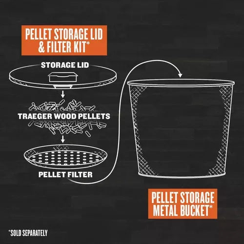 Traeger Texas Beef Blend Wood Pellets